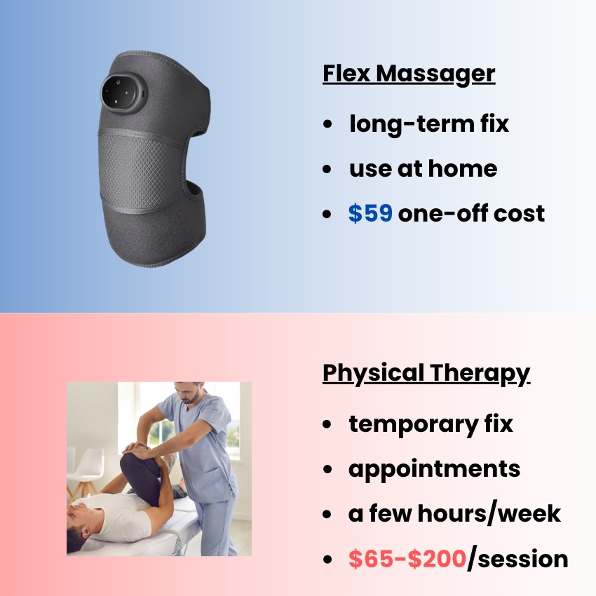 medilex – Flex Massager