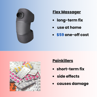 medilex – Flex Massager