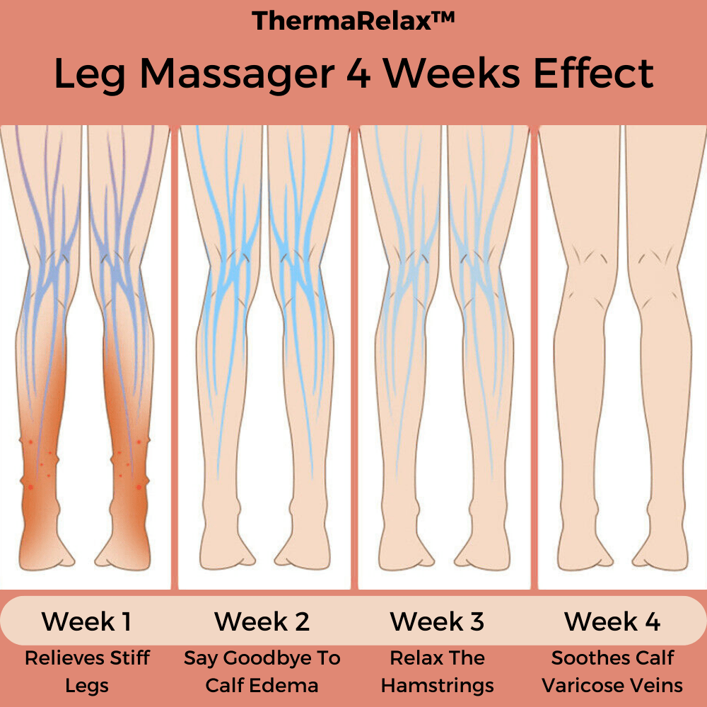 ThermaRelax 2.0 – Heated Leg Massager