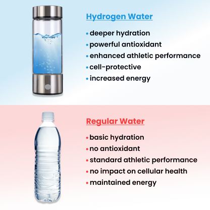 Zuvio | Hydrogen Water Bottle